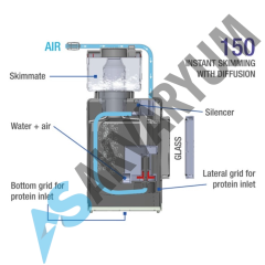 Shark Skimmer 150