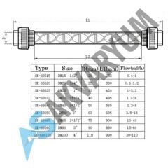 Static Mixer