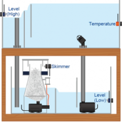 AutoAqua - Skimmer Security ( SSS-120)