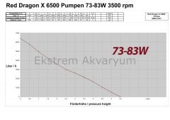 Royal Exclusiv - Red Dragon X 85 W / 6.5 m3