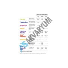 Aquarium Systems - Iodine - 24 x 20ml Shots (480ml)