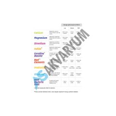 Aquarium Systems - Vitamins - 24 x 20ml Shots (480ml)